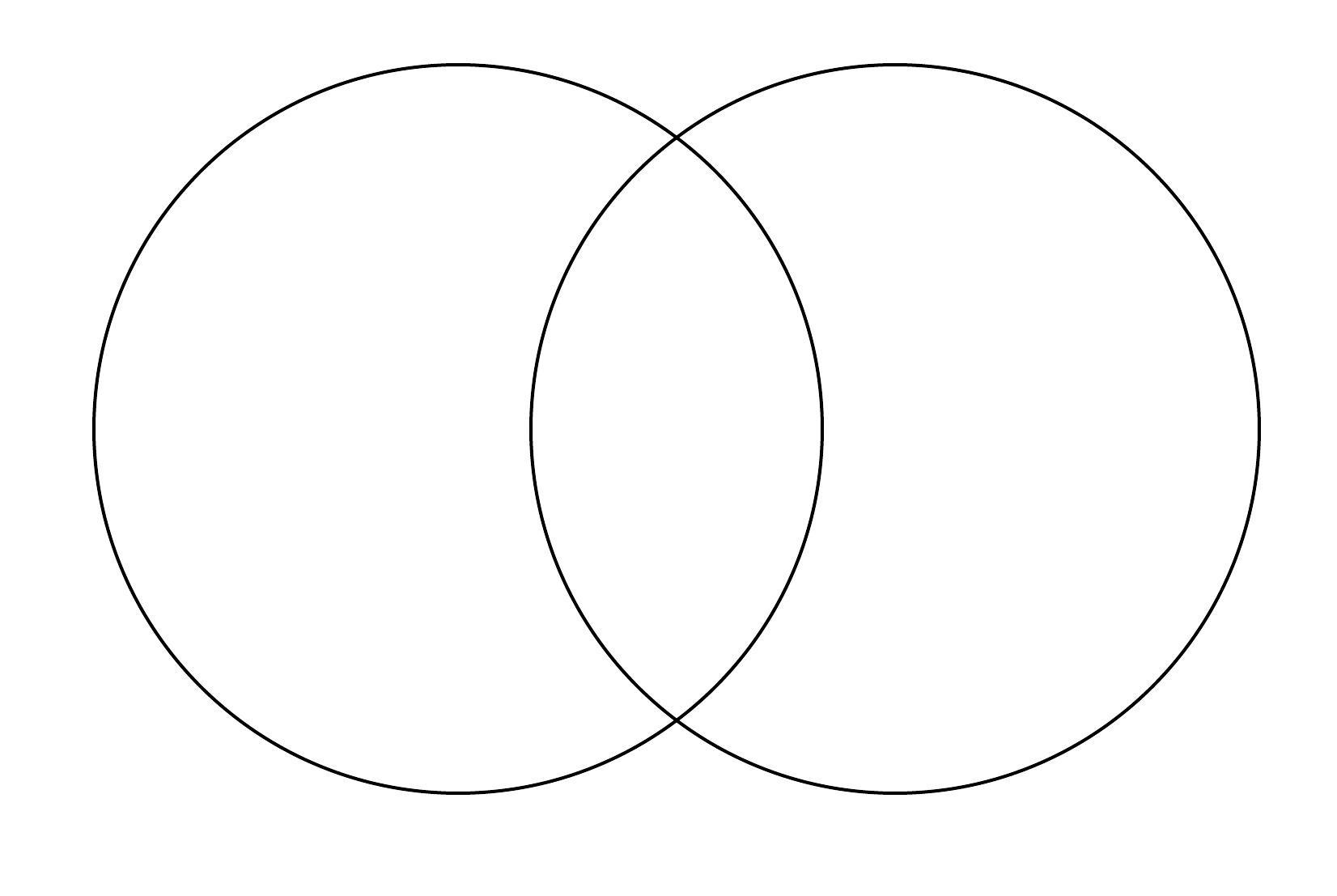 Two-Set-Venn-Diagram.jpeg